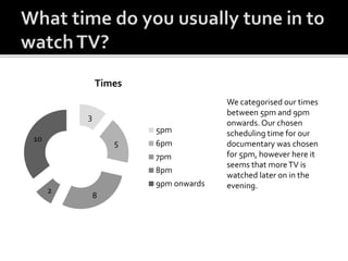 3
5
8
2
10
Times
5pm
6pm
7pm
8pm
9pm onwards
We categorised our times
between 5pm and 9pm
onwards. Our chosen
scheduling time for our
documentary was chosen
for 5pm, however here it
seems that moreTV is
watched later on in the
evening.
 