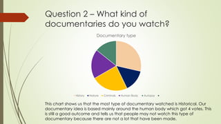 Question 2 – What kind of
documentaries do you watch?
Documentary type
History Nature Criminals Human Body Autopsy
This chart shows us that the most type of documentary watched is Historical. Our
documentary idea is based mainly around the human body which got 4 votes. This
is still a good outcome and tells us that people may not watch this type of
documentary because there are not a lot that have been made.
 
