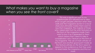 What makes you want to buy a magazine
when you see the front cover?
Artist Featured on the Front
Coverlines
Catchy Titles
Bright
Eye Catching
Main Articles
0
2
4
6
8
10
12
This was a significant part to my
questionnaire as it allowed me to view
what caught peoples attention when they
walk past the magazine section in a local
store and ultimately makes them want to
buy that magazine. The majority of those
who I asked said that the artist featured on
the front of the magazine made them
want to buy it as it appealed to them
which means that I need to take in
consideration who I feature on the front of
my magazine. The use of main articles on
the front was another good point made as
the feature articles on the front need to
appeal to the audience so that they want
to read inside the magazine and find out
more.
 