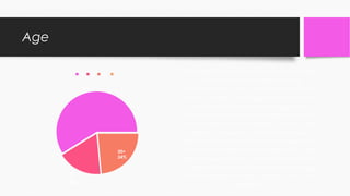 Age
16
59%
17
18%
20+
24%
16 17 20+ The pie chart to the side presents the
results that I received from my
questionnaires about the age of those
who I asked. The biggest feedback I
received was from those aged 16
which shows that my magazine needs
to be appealing to those in that age
group. However, I did still receive
answers from those who are older than
16 and are above the age of 20. This
also shows me that I need to reach out
to an audience that is above the age
of 20 to make all ages want to buy my
magazine.
 