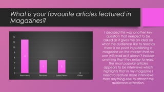 What is your favourite articles featured in
Magazines?
Interviews Reviews Latest News Other
0
2
4
6
8
10
12
14
13
5 5
0
I decided this was another key
question that needed to be
asked as it gives me an idea on
what the audience like to read as
there is no point in publishing a
magazine on the market that no
one will read as it doesn’t include
anything that they enjoy to read.
The most popular articles
appears to be interviews which
highlights that in my magazine I
need to feature more interviews
than anything else to attract the
audiences attention.
 