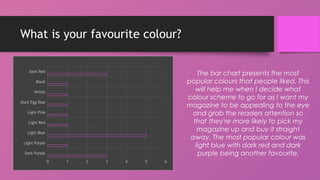 What is your favourite colour?
Dark Purple
Light Purple
Light Blue
Light Red
Light Pink
Duck Egg Blue
White
Black
Dark Red
0 1 2 3 4 5 6
The bar chart presents the most
popular colours that people liked. This
will help me when I decide what
colour scheme to go for as I want my
magazine to be appealing to the eye
and grab the readers attention so
that they're more likely to pick my
magazine up and buy it straight
away. The most popular colour was
light blue with dark red and dark
purple being another favourite.
 