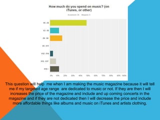 This question will help me when I am making the music magazine because it will tell
me if my targeted age range are dedicated to music or not. If they are then I will
increases the price of the magazine and include and up coming concerts in the
magazine and if they are not dedicated then I will decrease the price and include
more affordable things like albums and music on iTunes and artists clothing.
 