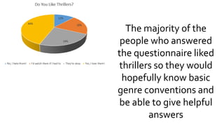 The majority of the
people who answered
the questionnaire liked
thrillers so they would
hopefully know basic
genre conventions and
be able to give helpful
answers
 