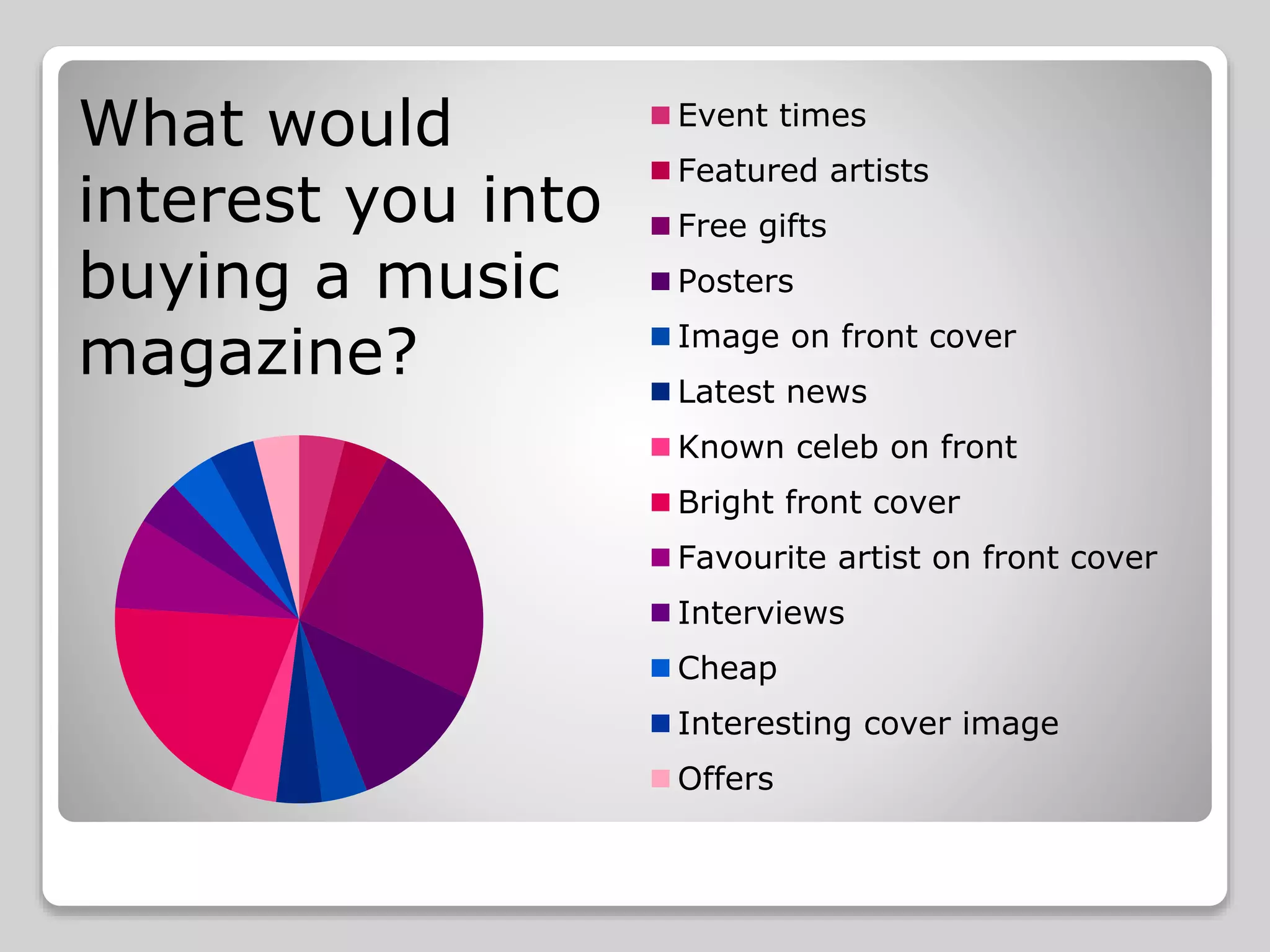 Event times
Featured artists
Free gifts
Posters
Image on front cover
Latest news
Known celeb on front
Bright front cover
Favourite artist on front cover
Interviews
Cheap
Interesting cover image
Offers
What would
interest you into
buying a music
magazine?
 