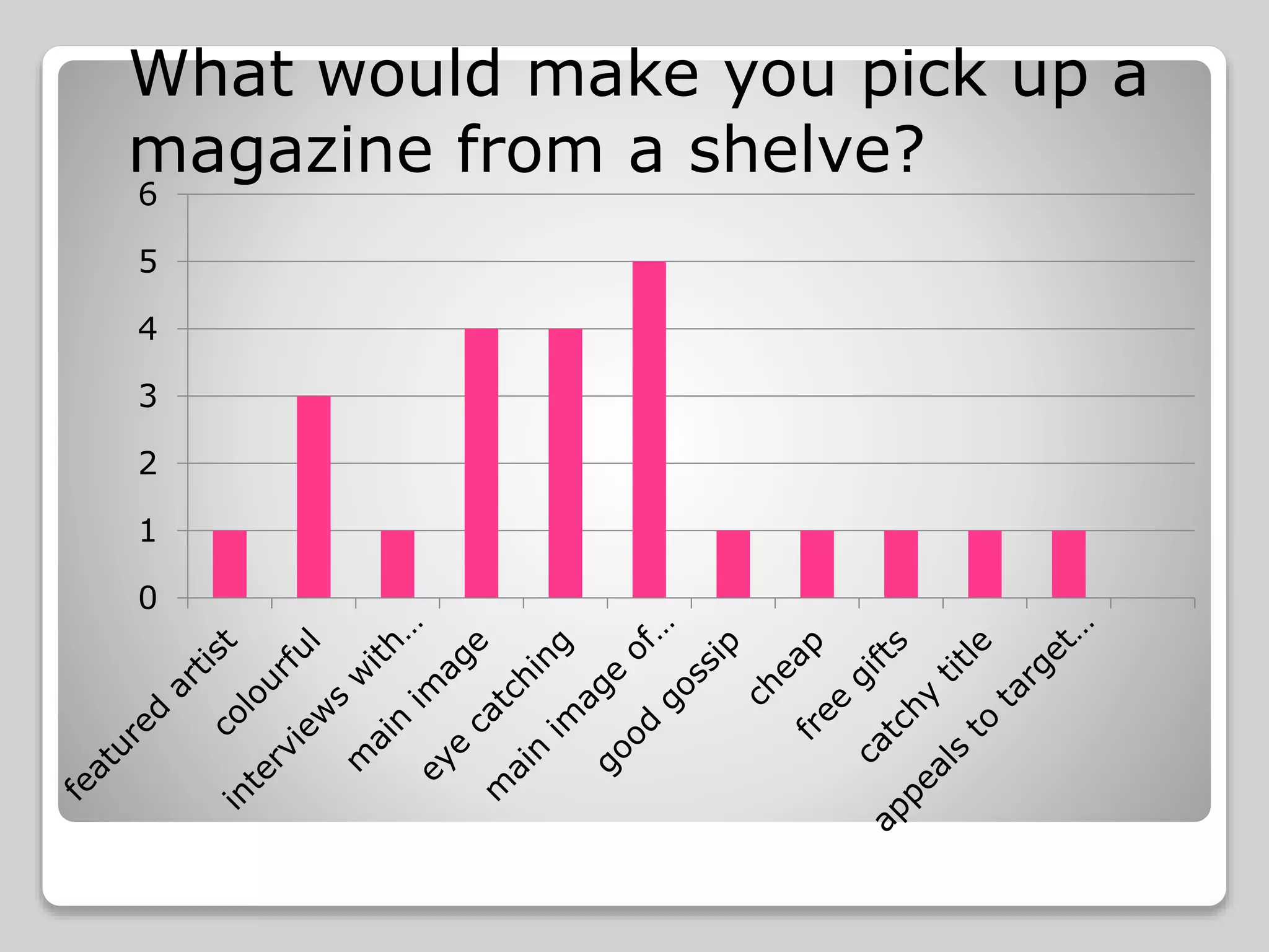 0
1
2
3
4
5
6
What would make you pick up a
magazine from a shelve?
 