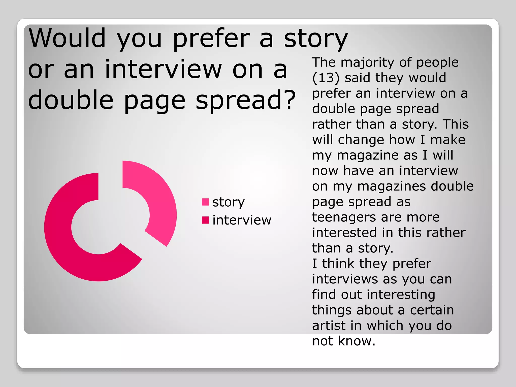 Would you prefer a story
or an interview on a
double page spread?
story
interview
The majority of people
(13) said they would
prefer an interview on a
double page spread
rather than a story. This
will change how I make
my magazine as I will
now have an interview
on my magazines double
page spread as
teenagers are more
interested in this rather
than a story.
I think they prefer
interviews as you can
find out interesting
things about a certain
artist in which you do
not know.
 