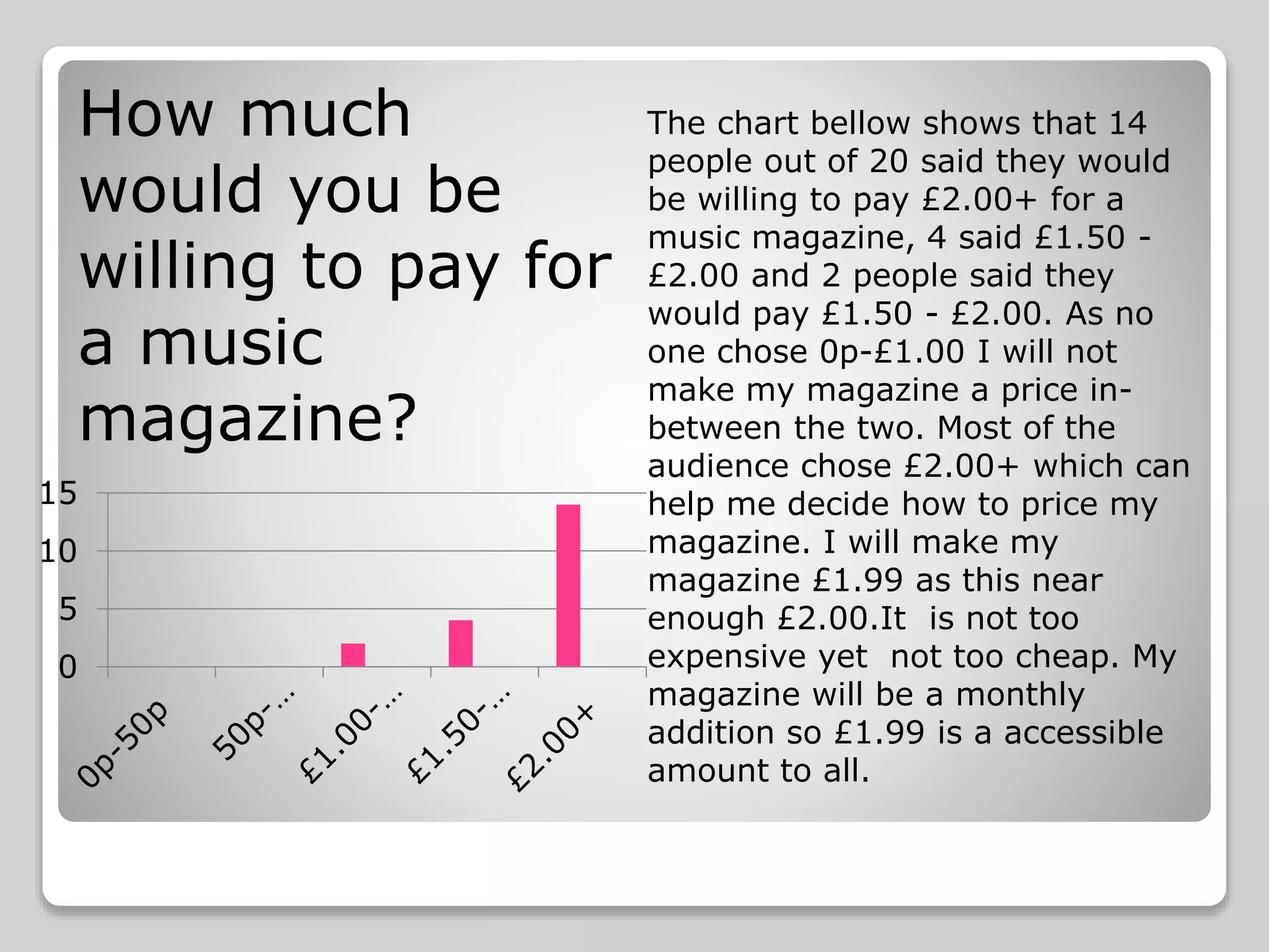 0
5
10
15
The chart bellow shows that 14
people out of 20 said they would
be willing to pay £2.00+ for a
music magazine, 4 said £1.50 -
£2.00 and 2 people said they
would pay £1.50 - £2.00. As no
one chose 0p-£1.00 I will not
make my magazine a price in-
between the two. Most of the
audience chose £2.00+ which can
help me decide how to price my
magazine. I will make my
magazine £1.99 as this near
enough £2.00.It is not too
expensive yet not too cheap. My
magazine will be a monthly
addition so £1.99 is a accessible
amount to all.
How much
would you be
willing to pay for
a music
magazine?
 
