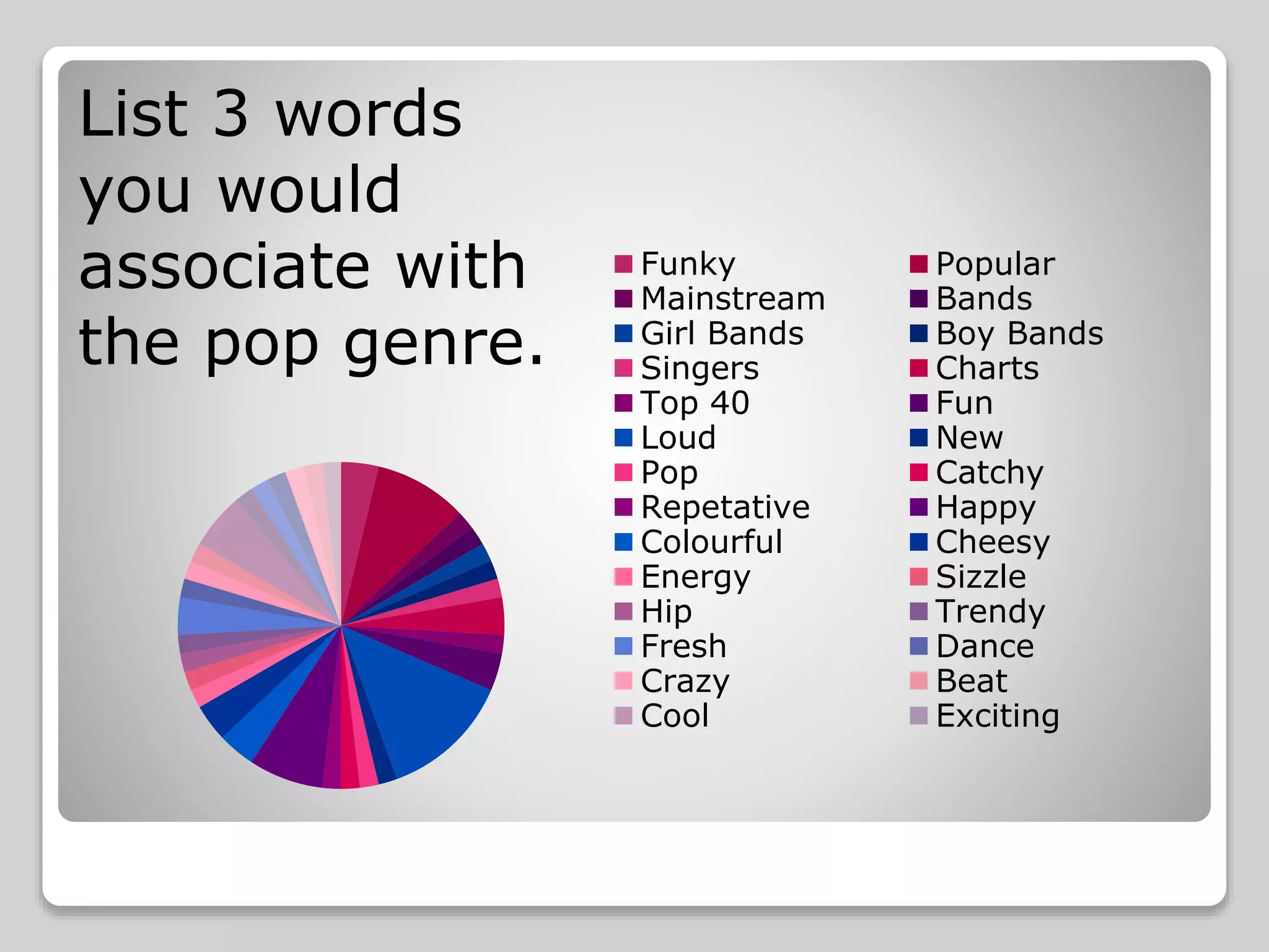 Funky Popular
Mainstream Bands
Girl Bands Boy Bands
Singers Charts
Top 40 Fun
Loud New
Pop Catchy
Repetative Happy
Colourful Cheesy
Energy Sizzle
Hip Trendy
Fresh Dance
Crazy Beat
Cool Exciting
List 3 words
you would
associate with
the pop genre.
 