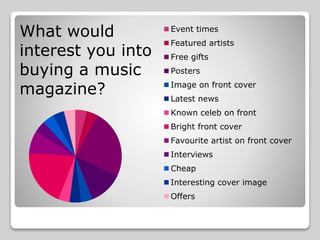 Event times
Featured artists
Free gifts
Posters
Image on front cover
Latest news
Known celeb on front
Bright front cover
Favourite artist on front cover
Interviews
Cheap
Interesting cover image
Offers
What would
interest you into
buying a music
magazine?
 