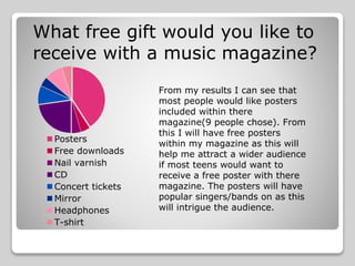Posters
Free downloads
Nail varnish
CD
Concert tickets
Mirror
Headphones
T-shirt
What free gift would you like to
receive with a music magazine?
From my results I can see that
most people would like posters
included within there
magazine(9 people chose). From
this I will have free posters
within my magazine as this will
help me attract a wider audience
if most teens would want to
receive a free poster with there
magazine. The posters will have
popular singers/bands on as this
will intrigue the audience.
 
