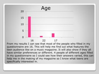 0
5
10
15
20
16 22 17
Age
From my results I can see that most of the people who filled in my
questionnaire are 16. This will help me find out what features the
teen audience like on a music magazine. It will also show if they all
have similar preferences or different. 4 people of different ages filled
in my questionnaire so I could see how their answers varied, this can
help me in the making of my magazine so I know what teens are
specifically interested in.
 