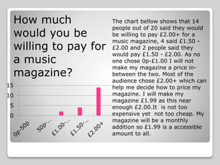0
5
10
15
The chart bellow shows that 14
people out of 20 said they would
be willing to pay £2.00+ for a
music magazine, 4 said £1.50 -
£2.00 and 2 people said they
would pay £1.50 - £2.00. As no
one chose 0p-£1.00 I will not
make my magazine a price in-
between the two. Most of the
audience chose £2.00+ which can
help me decide how to price my
magazine. I will make my
magazine £1.99 as this near
enough £2.00.It is not too
expensive yet not too cheap. My
magazine will be a monthly
addition so £1.99 is a accessible
amount to all.
How much
would you be
willing to pay for
a music
magazine?
 