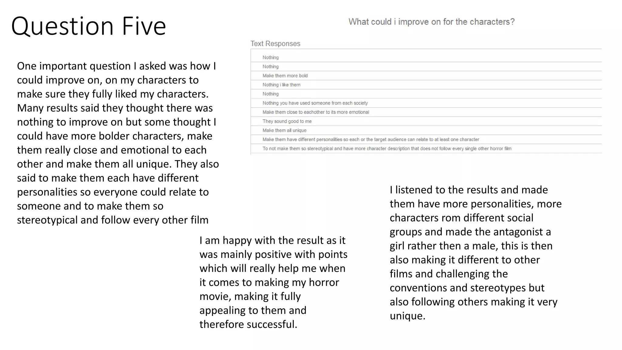 Question Five
One important question I asked was how I
could improve on, on my characters to
make sure they fully liked my characters.
Many results said they thought there was
nothing to improve on but some thought I
could have more bolder characters, make
them really close and emotional to each
other and make them all unique. They also
said to make them each have different
personalities so everyone could relate to
someone and to make them so
stereotypical and follow every other film
I listened to the results and made
them have more personalities, more
characters rom different social
groups and made the antagonist a
girl rather then a male, this is then
also making it different to other
films and challenging the
conventions and stereotypes but
also following others making it very
unique.
I am happy with the result as it
was mainly positive with points
which will really help me when
it comes to making my horror
movie, making it fully
appealing to them and
therefore successful.
 