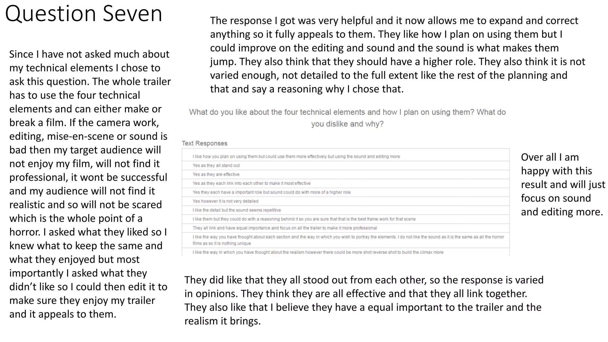 Question Seven
Since I have not asked much about
my technical elements I chose to
ask this question. The whole trailer
has to use the four technical
elements and can either make or
break a film. If the camera work,
editing, mise-en-scene or sound is
bad then my target audience will
not enjoy my film, will not find it
professional, it wont be successful
and my audience will not find it
realistic and so will not be scared
which is the whole point of a
horror. I asked what they liked so I
knew what to keep the same and
what they enjoyed but most
importantly I asked what they
didn’t like so I could then edit it to
make sure they enjoy my trailer
and it appeals to them.
The response I got was very helpful and it now allows me to expand and correct
anything so it fully appeals to them. They like how I plan on using them but I
could improve on the editing and sound and the sound is what makes them
jump. They also think that they should have a higher role. They also think it is not
varied enough, not detailed to the full extent like the rest of the planning and
that and say a reasoning why I chose that.
They did like that they all stood out from each other, so the response is varied
in opinions. They think they are all effective and that they all link together.
They also like that I believe they have a equal important to the trailer and the
realism it brings.
Over all I am
happy with this
result and will just
focus on sound
and editing more.
 