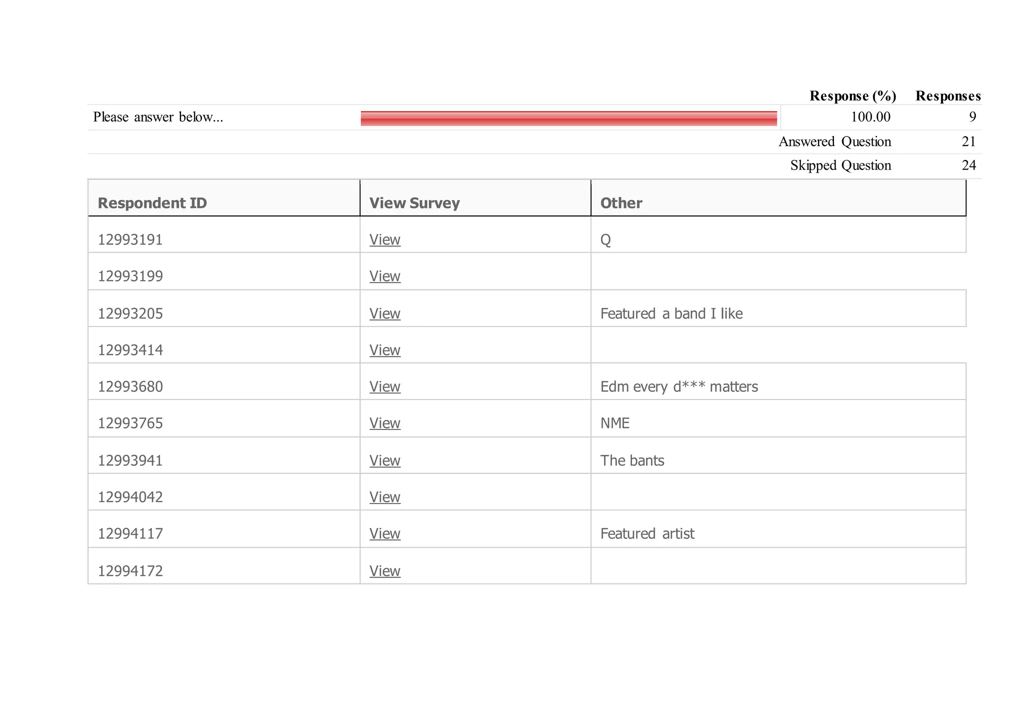 Response (%) Responses
Please answer below... 100.00 9
Answered Question 21
Skipped Question 24
Respondent ID View Survey Other
12993191 View Q
12993199 View
12993205 View Featured a band I like
12993414 View
12993680 View Edm every d*** matters
12993765 View NME
12993941 View The bants
12994042 View
12994117 View Featured artist
12994172 View
 