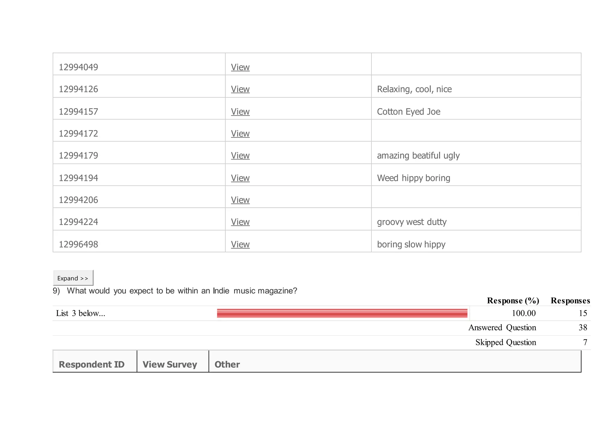 12994049 View
12994126 View Relaxing, cool, nice
12994157 View Cotton Eyed Joe
12994172 View
12994179 View amazing beatiful ugly
12994194 View Weed hippy boring
12994206 View
12994224 View groovy west dutty
12996498 View boring slow hippy
Expand >>
9) What would you expect to be within an Indie music magazine?
Response (%) Responses
List 3 below... 100.00 15
Answered Question 38
Skipped Question 7
Respondent ID View Survey Other
 