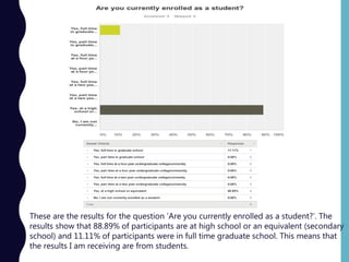 These are the results for the question ‘Are you currently enrolled as a student?’. The
results show that 88.89% of participants are at high school or an equivalent (secondary
school) and 11.11% of participants were in full time graduate school. This means that
the results I am receiving are from students.
 