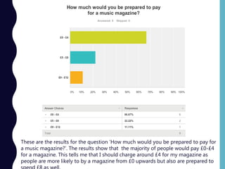 These are the results for the question ‘How much would you be prepared to pay for
a music magazine?’. The results show that the majority of people would pay £0-£4
for a magazine. This tells me that I should charge around £4 for my magazine as
people are more likely to by a magazine from £0 upwards but also are prepared to
 