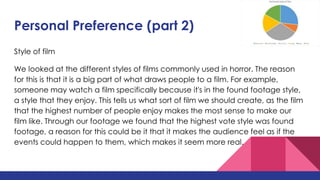 Personal Preference (part 2)
Style of film
We looked at the different styles of films commonly used in horror. The reason
for this is that it is a big part of what draws people to a film. For example,
someone may watch a film specifically because it's in the found footage style,
a style that they enjoy. This tells us what sort of film we should create, as the film
that the highest number of people enjoy makes the most sense to make our
film like. Through our footage we found that the highest vote style was found
footage, a reason for this could be it that it makes the audience feel as if the
events could happen to them, which makes it seem more real.
 
