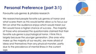 Personal Preference (part 3:1)
Favourite sub-genres & phobia research
We researched people favorite sub genres of horror and
what scares them as this would better allow us to focus our
film on what the audience enjoys which would mean our
film would have a higher chance of success . The majority
of those who answered the questionnaire claimed that their
favorite sub-genre is psychological horror. I think this is
largely because the younger generation, (the ones who
make up the majority of our results), are more afraid of
ideas and themselves than any physical monster, partly
due to the prevalence of mental illness in the current
age.
 