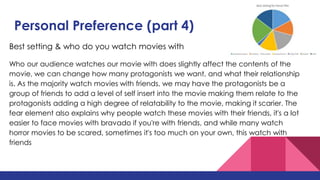 Personal Preference (part 4)
Best setting & who do you watch movies with
Who our audience watches our movie with does slightly affect the contents of the
movie, we can change how many protagonists we want, and what their relationship
is. As the majority watch movies with friends, we may have the protagonists be a
group of friends to add a level of self insert into the movie making them relate to the
protagonists adding a high degree of relatability to the movie, making it scarier. The
fear element also explains why people watch these movies with their friends, it's a lot
easier to face movies with bravado if you're with friends, and while many watch
horror movies to be scared, sometimes it's too much on your own, this watch with
friends
 