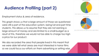 Audience Profiling (part 2)
Employment status & area of residence.
This graph shows us that a large amount of those we questioned
were still a part of the education system, being full and part time
students. This allows us to assume that they are not earning a
large amount of money and are limited to a small budget as a
result of this, therefore we would not be able to charge too high
a price for our product.
We also recorded the area that people lived in this meant that
we were able tell what areas are most interested in horror films
so we could focus our efforts on them advertising or setting wise.
 