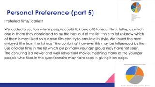 Personal Preference (part 5)
Preferred films/ scariest
We added a section where people could tick one of 8 famous films, telling us which
one of them they considered to be the best out of the list, this is to let us know which
of them is most liked so our own film can try to emulate its style. We found the most
enjoyed film from the list was “the conjuring” however this may be influenced by the
use of older films in the list which our primarily younger group may have not seen.
The conjuring is a newer and well advertised movie, meaning many of the younger
people who filled in the questionnaire may have seen it, giving it an edge.
 