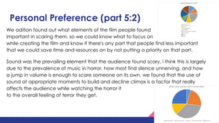 Personal Preference (part 5:2)
We adition found out what elements of the film people found most
important in scaring them, so we could know what to focus on
while creating the film and know if there's any part that people find less important
that we could save time and resources on by not putting a priority on that part.
Sound was the prevailing element that the audience found scary, i think this is largely
due to the prevalence of music in horror, how most find silence unnerving, and how
a jump in volume is enough to scare someone on its own. we found that the use of
sound at appropriate moments to build and decline climax is a factor that really
affects the audience while watching the horror it adds
to the overall feeling of terror they get.
 