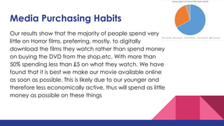 Media Purchasing Habits
Our results show that the majority of people spend very
little on Horror films, preferring, mostly, to digitally
download the films they watch rather than spend money
on buying the DVD from the shop,etc. With more than
50% spending less than £5 on what they watch. We have
found that it is best we make our movie available online
as soon as possible. This is likely due to our younger and
therefore less economically active, thus will spend as little
money as possible on these things
 