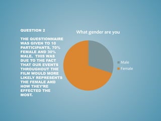 What gender are you
Male
Female
QUESTION 2
THE QUESTIONNAIRE
WAS GIVEN TO 10
PARTICIPANTS, 70%
FEMALE AND 30%
MALE. THIS WAS
DUE TO THE FACT
THAT OUR EVENTS
THROUGHOUT THE
FILM WOULD MORE
LIKELY REPRESENTS
THE FEMALE AND
HOW THEY’RE
EFFECTED THE
MOST.
 