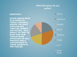What film genre do you
prefer?
Action
Adventure
Comedy
Horror
Romance
Thriller
Sci Fi
Social
Media
QUESTION 4
AFTER ASKING WHAT
FILM GENRE MY
TARGET AUDIENCE
PREFER THE MOST
POPULAR WAS
THRILLER COMEDY
AND ACTION. AS A
RESULT TO THIS, TO
MAKE OUR FILM
TRAILER MORE
APPEALING WE WILL
PRODUCE SMALL
CONVENTIONS OF
THESE GENRE’S IN
THE TRAILER.
 
