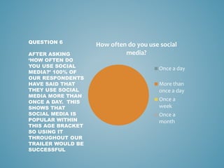 How often do you use social
media?
Once a day
More than
once a day
Once a
week
Once a
month
QUESTION 6
AFTER ASKING
‘HOW OFTEN DO
YOU USE SOCIAL
MEDIA?’ 100% OF
OUR RESPONDENTS
HAVE SAID THAT
THEY USE SOCIAL
MEDIA MORE THAN
ONCE A DAY. THIS
SHOWS THAT
SOCIAL MEDIA IS
POPULAR WITHIN
THIS AGE BRACKET
SO USING IT
THROUGHOUT OUR
TRAILER WOULD BE
SUCCESSFUL
 
