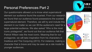 Personal Preferences Part 2
Our questionnaire allowed us to know what supernatural
element our audience found the scariest. From our research,
we found that our audience found possessions the scariest
supernatural element. Therefore, we will try and include this
element in our trailer so we can fill the audience's need for a
large potential audience. We also asked “Who is the most
iconic protagonist”, we found out that our audience felt that
Patrick Wilson was the most iconic. Meaning that for our
protagonist, we will take inspiration from his characters in
Insidious and The Conjuring (2013). For instance, making a
character that is brave and may be seen as a role model to
younger audiences.
 