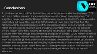 Conclusions
In conclusion we found out that the majority of our audiences were males, aged between 17-24
who are in full time education and were either unemployed or in part time employment. The
majority of people lived in either Chigwell or Barkingside, and were into either the psychological or
supernatural sub genre films. More than half of people surveyed found that Valak from The
Conjuring was the scariest antagonist, and the scariest supernatural element was tied between
‘other’ and possessions. The most iconic protagonist was Patrick Wilson, who has starred in
several modern horror films, including The Conjuring and Insidious. Many people preferred to
consume horror films through online streaming, and spend on average, £0-£10 monthly on films in
general, therefore, when we release the short film and trailer it will not cost the audience a lot to
view. We could also go to the distributors of a successful horror film such as Get Out (2017) and
ask them if the short film that we are producing could be an extra on the DVD/BluRay when it is
released, therefore, a lot of people would see it. Several people watch horror films monthly and
watch them mostly with friends, thus, we may have teenagers who are friends as the main
characters.
 