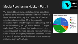 Media Purchasing Habits - Part 1
We decided to ask our potential audience about their
preferred consumptions methods and habits to have a
better idea into what they like. Out of the 40 people
asked we discovered that 15 of these people
consumed horror films through online streaming, with a
close second being through a cinema with 11 people
preferring it. This indicates that posting a production
online may reach the most potential viewers, therefore,
for us to have the largest potential of audiences to view
the short film/trailer, we will release them on streaming
platforms such as YouTube.
 