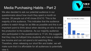 Media Purchasing Habits - Part 2
We also decided to ask our potential audience in our
questionnaire about how much they spent a month on
movies. 26 people out of 40 chose £0-£10. This is the
majority of the audience. This indicates that the audience
prefers to watch things for as little as possible and this is an
important point to think about when deciding on who to show
the production to the audience. As our majority audience
who participated in the questionnaire is 17-24, this suggests
that they may be full/part time students who have a relatively
low income and can not spend a lot watching films.
Therefore, when releasing our short film and trailer, we will
make sure that it is affordable for all audiences to potentially
view it.
 
