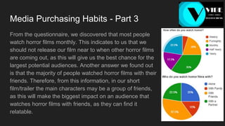 Media Purchasing Habits - Part 3
From the questionnaire, we discovered that most people
watch horror films monthly. This indicates to us that we
should not release our film near to when other horror films
are coming out, as this will give us the best chance for the
largest potential audiences. Another answer we found out
is that the majority of people watched horror films with their
friends. Therefore, from this information, in our short
film/trailer the main characters may be a group of friends,
as this will make the biggest impact on an audience that
watches horror films with friends, as they can find it
relatable.
 