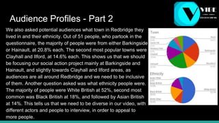 Audience Profiles - Part 2
We also asked potential audiences what town in Redbridge they
lived in and their ethnicity. Out of 51 people, who partook in the
questionnaire, the majority of people were from either Barkingside
or Hainault, at 20.8% each. The second most popular towns were
Clayhall and Ilford, at 14.6% each. This shows us that we should
be focusing our social action project mainly at Barkingside and
Hainault, and slightly towards Clayhall and Ilford areas, as
audiences are all around Redbridge and we need to be inclusive
of them. Another question asked was what ethnicity people were.
The majority of people were White British at 52%, second most
common was Black British at 18%, and followed by Asian British
at 14%. This tells us that we need to be diverse in our video, with
different actors and people to interview, in order to appeal to
more people.
 