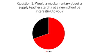 Question 1: Would a mockumentary about a
supply teacher starting at a new school be
interesting to you?
Yes No
 