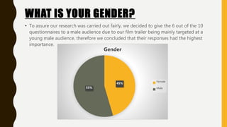 WHAT IS YOUR GENDER?
• To assure our research was carried out fairly, we decided to give the 6 out of the 10
questionnaires to a male audience due to our film trailer being mainly targeted at a
young male audience, therefore we concluded that their responses had the highest
importance.
45%
55%
Gender
Female
Male
 