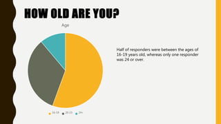 HOW OLD ARE YOU?
Half of responders were between the ages of
16-19 years old, whereas only one responder
was 24 or over.
Age
16-19 20-23 24+
 