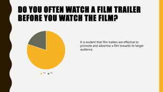 DO YOU OFTEN WATCH A FILM TRAILER
BEFORE YOU WATCH THE FILM?
Yes No
It is evident that film trailers are effective to
promote and advertise a film towards its target
audience.
 