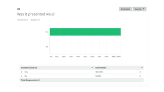 Questionnaire results