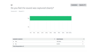 Questionnaire results