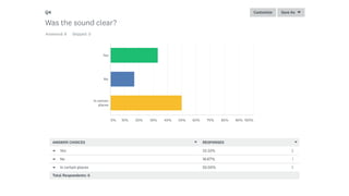 Questionnaire results