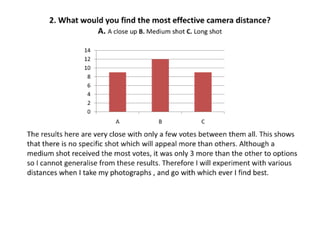 Magazine Questionnaire Results