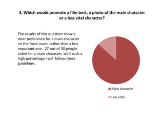 Magazine Questionnaire Results