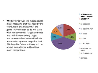•

‘We Love Pop’ was the most popular
music magazine that was read by the
teens. From this I know that the
genre I have chosen to do will clash
with ‘We Love Pop’s’ target audience
and I will have to do my target
market research to ensure I include
features to my music magazine that
‘We Love Pop’ does not have so I can
attract my audience without too
much competition.

9. What music
magazines do
you read?
A) NME
B) Kerrang

10%
10%

20%

C) We love pop
D) Mojo

10%

10%
40%

E) Vibe
F) Mix mag
G) Top of the
pops
H) Classic pop
I) Other

 