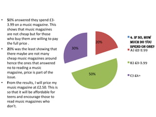 •

•

•

50% answered they spend £33.99 on a music magazine. This
shows that music magazines
are not cheap but for those
who buy them are willing to pay
the full price .
20% was the least showing that
there maybe are not many
cheap music magazines around
hence the ones that answered
no to reading a music
magazine, price is part of the
issue.
From the results, I will price my
music magazine at £2.50. This is
so that it will be affordable for
teens and encourage those to
read music magazines who
don’t.

20%
30%

4. If so, how
much do you
spend on one?
A) £2-2.99

B) £3-3.99

50%

C) £4+

 